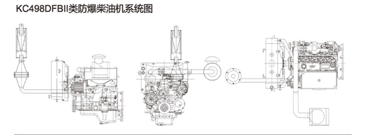 Light Diesel Explosion Proof Engine 40KW For Petrol Industry